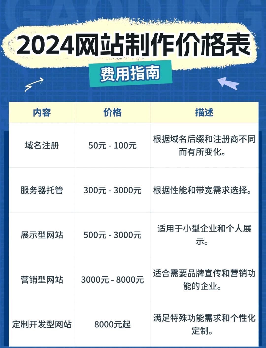 2024公司网站制作费用